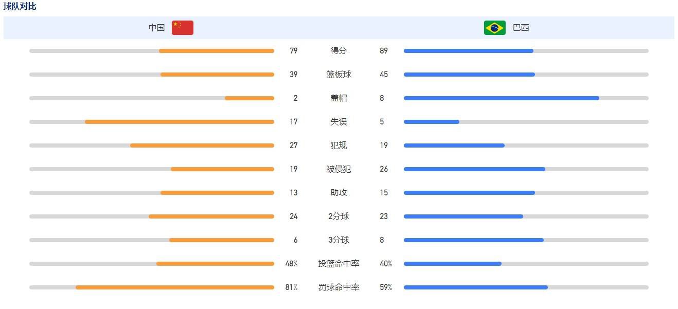 但是现在最重要的是先拿到40个积分，然后再展望下一个目标。